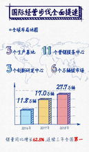 上汽集團發(fā)布2018年度報告 互聯(lián)網銷售創(chuàng)歷史最佳
